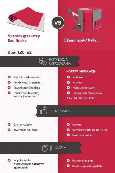 RS-vs-EkoGroszek-Pellet